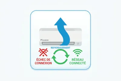 Infographie montrant la réinitialisation du symbole WiFi d'un climatiseur Daikin
